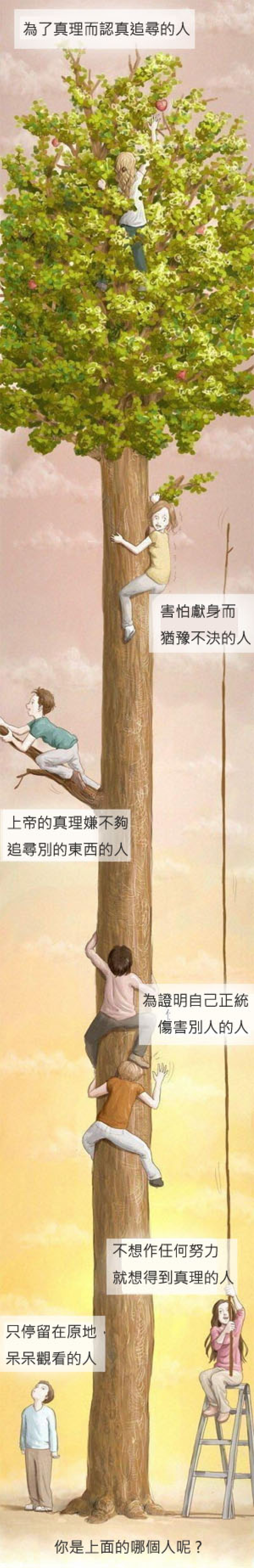 對待真理,你是哪一類人呢﹖