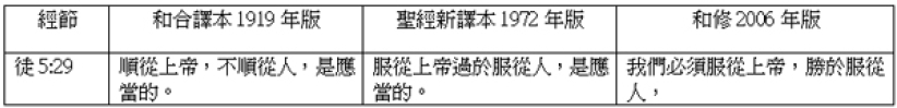 對《新約和合本修訂版》的一些看法