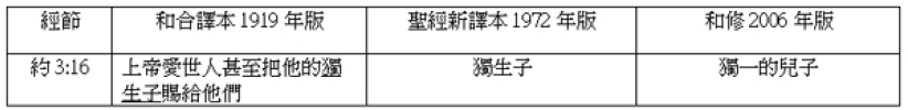 對《新約和合本修訂版》的一些看法