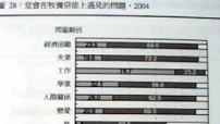 逆境令教會增長？