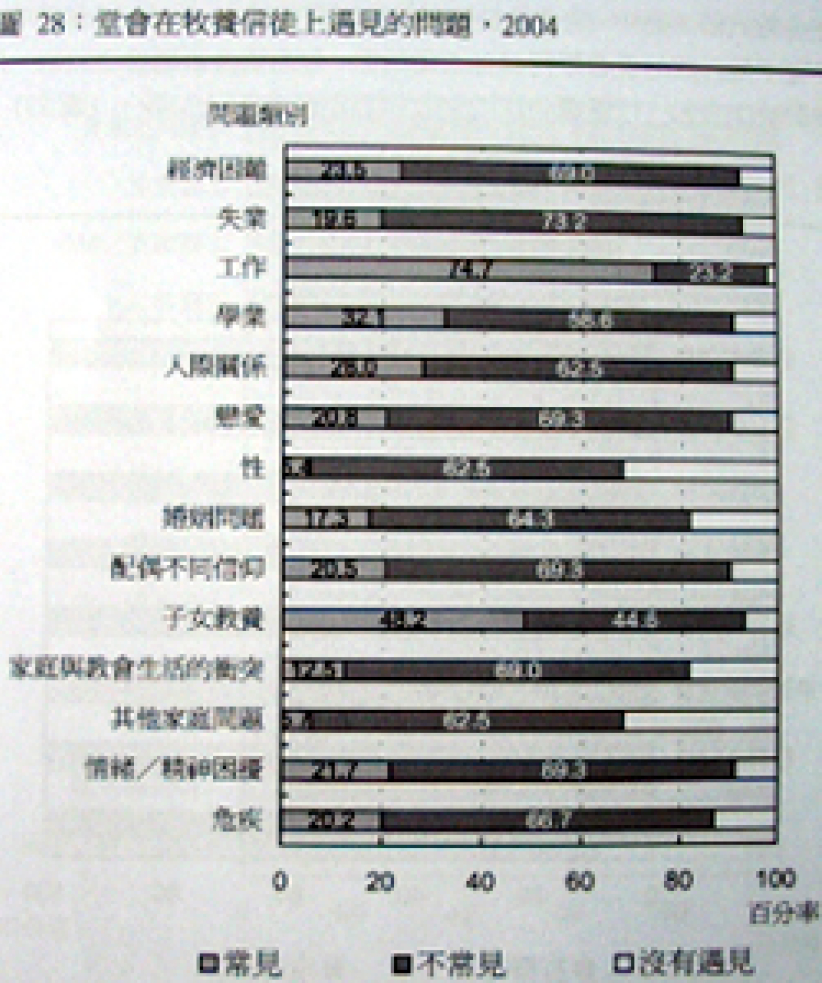 逆境令教会增长?