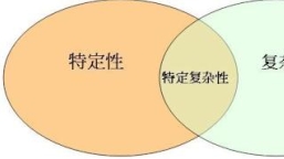 智慧设计论 (Intelligent Design) 的生物和物理依据