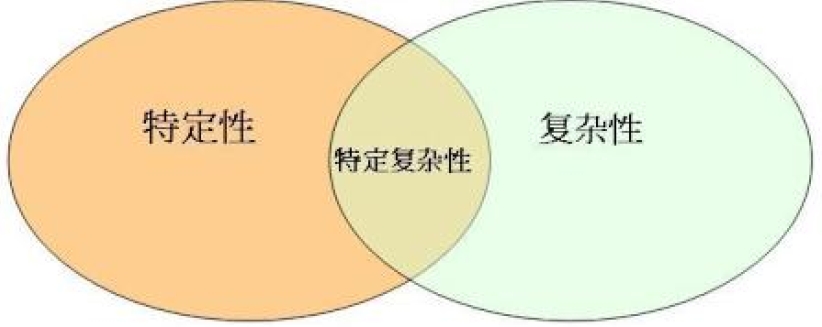 智慧设计论 (Intelligent Design) 的生物和物理依据