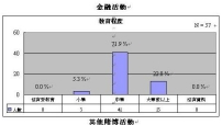 你是金融賭徒嗎？