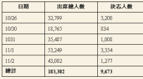 台灣福音節慶過後 眾人同心獻上感恩