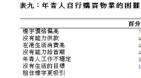 青年人仍重視「成家立室」 只嘆「職業安居」難成