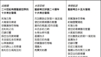 考古發現與華人信徒(二):再談聖經世界的重大考古發現