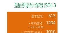 2013統計：全球11億人需要《聖經》翻譯
