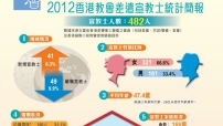 華人教會忽視差傳研究 學者：數據有助提高宣教果效