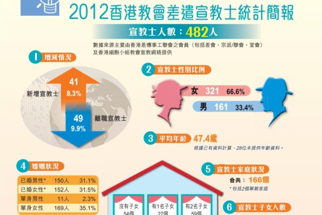 華人教會忽視差傳研究 學者：數據有助提高宣教果效