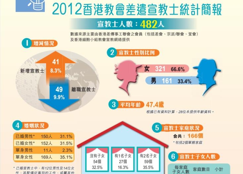 華人教會忽視差傳研究 學者：數據有助提高宣教果效