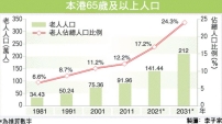 香港基督教協進會回應政府人口政策諮詢