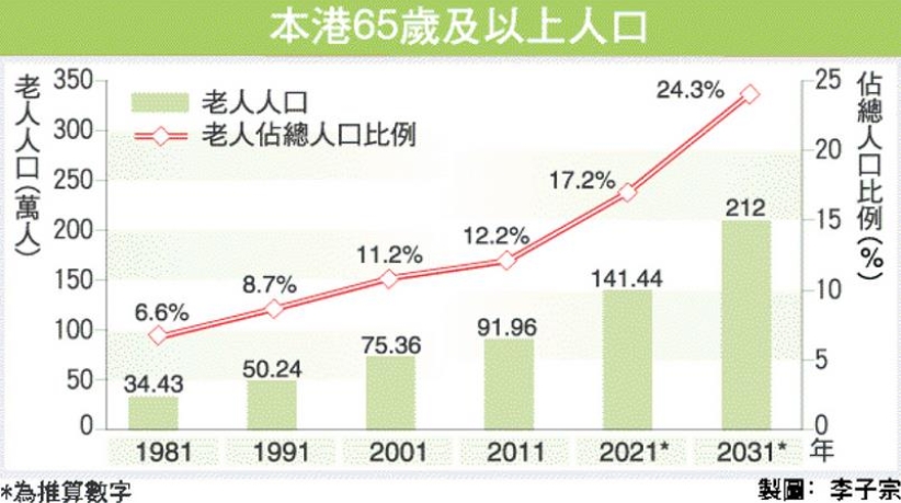 香港基督教协进会回应政府人口政策咨询