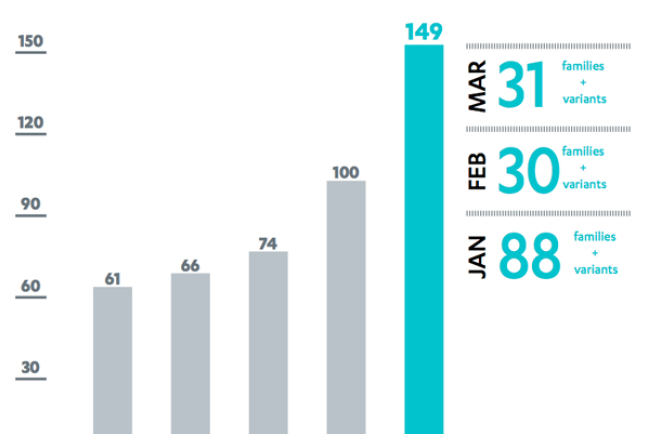 Android 惡意軟件「再獻新猷」