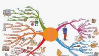 【和諧之歌】我思想的網路