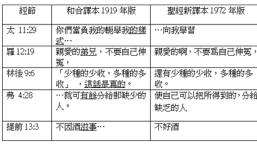 对《新约和合本修订版》的一些看法