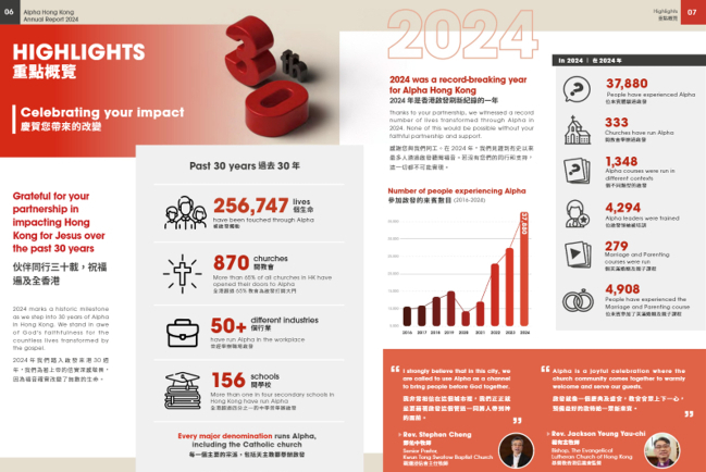 啟發課程2024年度報告 全港逾 65%教會舉辦啟發