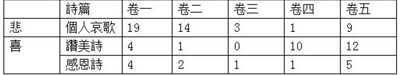 【早堂研经会三】黄朱伦：诗篇里的「基督交响曲」