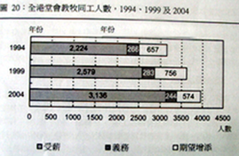 逆境令教会增长?