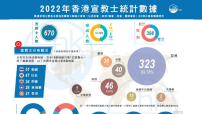 差聯簡報：香港宣教士中老年化「一帶一路」宣教新機遇