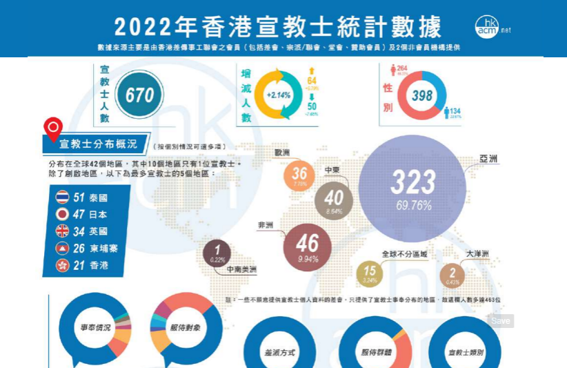 差联简报：香港宣教士中老年化「一带一路」宣教新机遇  