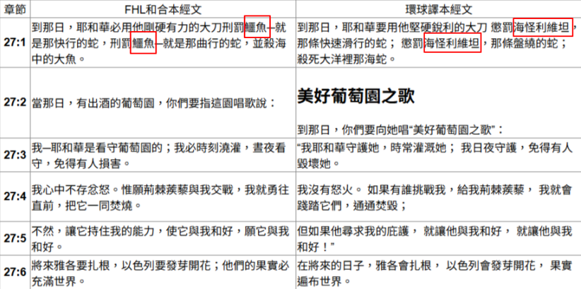 環球聖經譯本與和合本