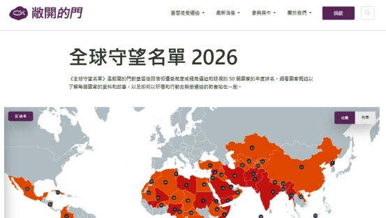 2026全球守望名單
