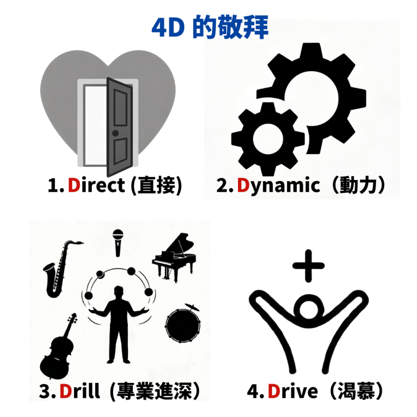 【敬拜靈、盛載心】