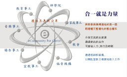 基督網聯會爲捍衛傳統婚姻做持久戰爭