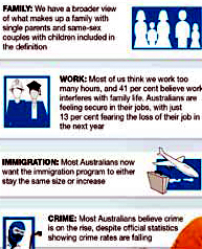 調查顯示:澳洲人對教會的信心呈下降趨勢