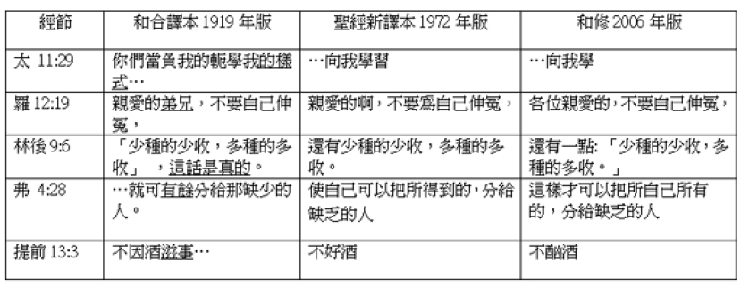 對《新約和合本修訂版》的一些看法