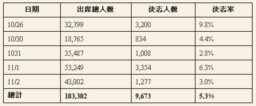 台灣福音節慶過後 眾人同心獻上感恩
