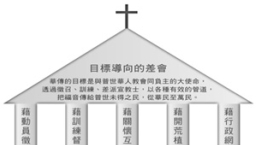神州華傳：以五大支柱建立「目標導向的差會 」