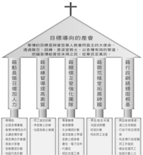 神州華傳:以五大支柱建立「目標導向的差會 」