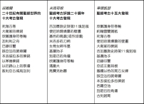 考古發現與華人信徒(二):再談聖經世界的重大考古發現