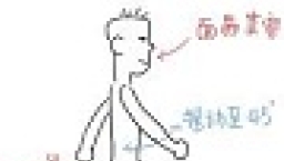 呂Sir:「原位癌」