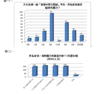調查:首屆中學文憑試放榜 家長壓力同樣大