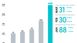 Android 惡意軟件「再獻新猷」