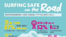 使用公眾 Wi-Fi、外遊上網請注意安全！