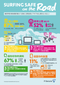 使用公眾 Wi-Fi、外遊上網請注意安全!