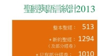 2013統計:全球11億人需要《聖經》翻譯
