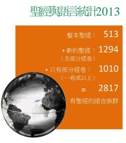 2013統計:全球11億人需要《聖經》翻譯
