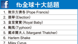 臉書今年度十大議題 教宗方濟再登頂