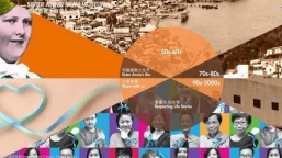 靈實建「司務道教士尊重生命博物館」網站