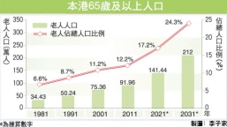 香港基督教協進會回應政府人口政策諮詢