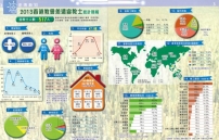2013差聯簡報出爐 宣教士人數創新高