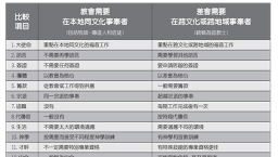 基督教差傳領袖:基督徒怎清楚宣教呼召