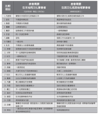 基督教差傳領袖:基督徒怎清楚宣教呼召