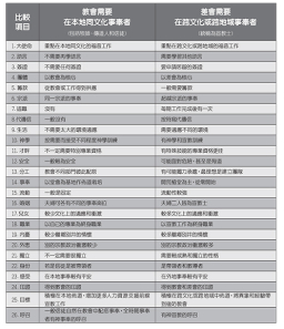 基督教差傳領袖:基督徒怎清楚宣教呼召