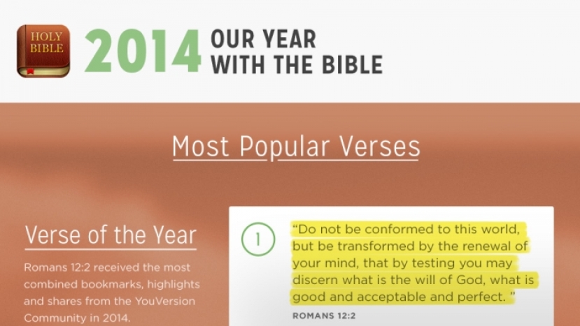 2014年全球十大最受歡迎聖經金句揭盅